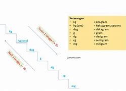 Tangga Kg Ke Cm